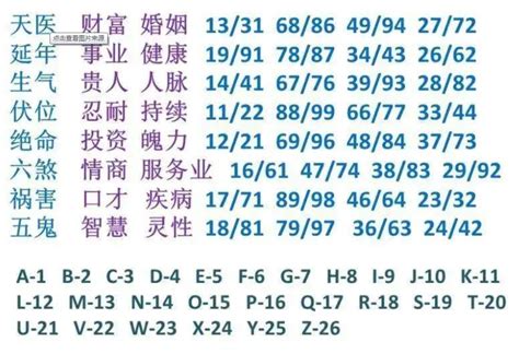 六煞五鬼|易经数字能量学